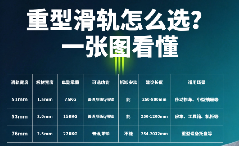 重型滑轨的使用寿命有多长？
